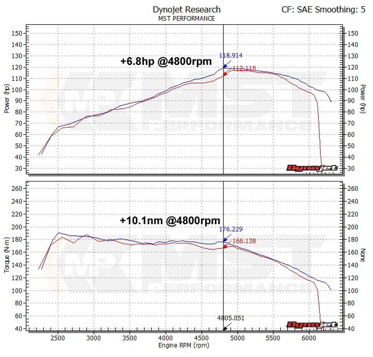 Kit de admissão de alto desempenho para VW Golf MK6 1.2/1.4 TSI