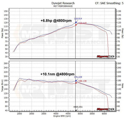 Kit de admissão de alto desempenho para VW Golf MK6 1.2/1.4 TSI