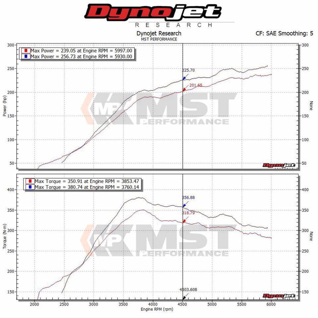 Kit de Admisión de Alto Rendimiento MST para Subaru WRX STI 2.5L (2015+)