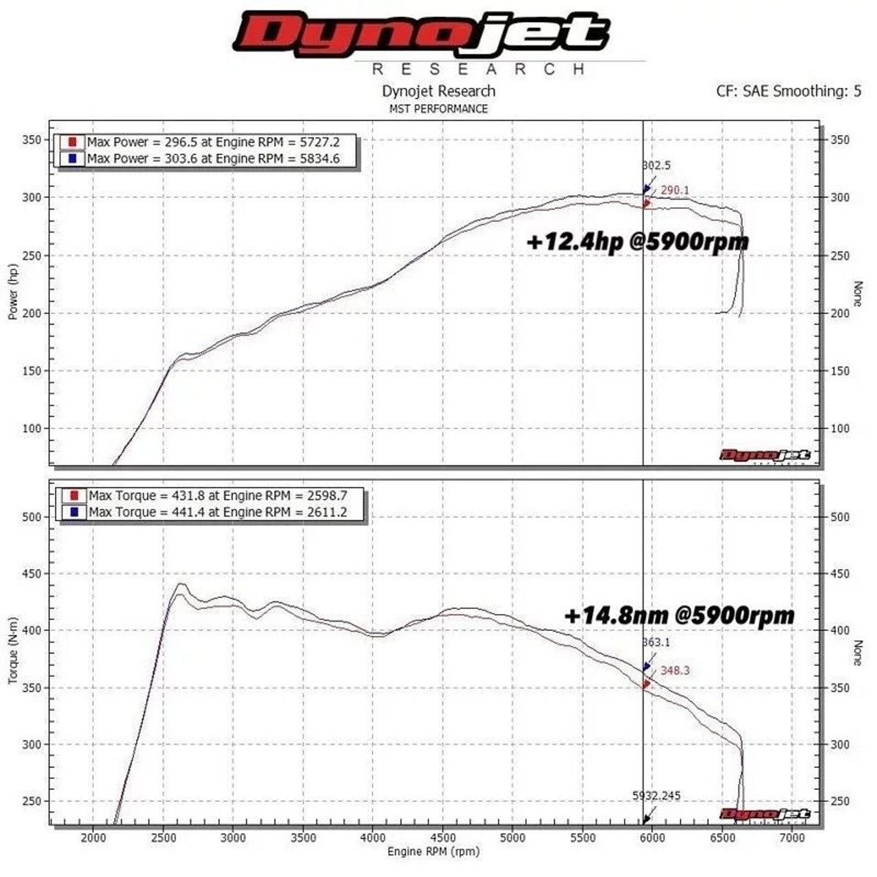 Kit de Admisión de Alto Rendimiento para Motores EA888 Gen 3 de VAG