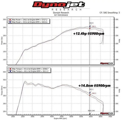 Kit de Admisión de Alto Rendimiento para Motores EA888 Gen 3 de VAG