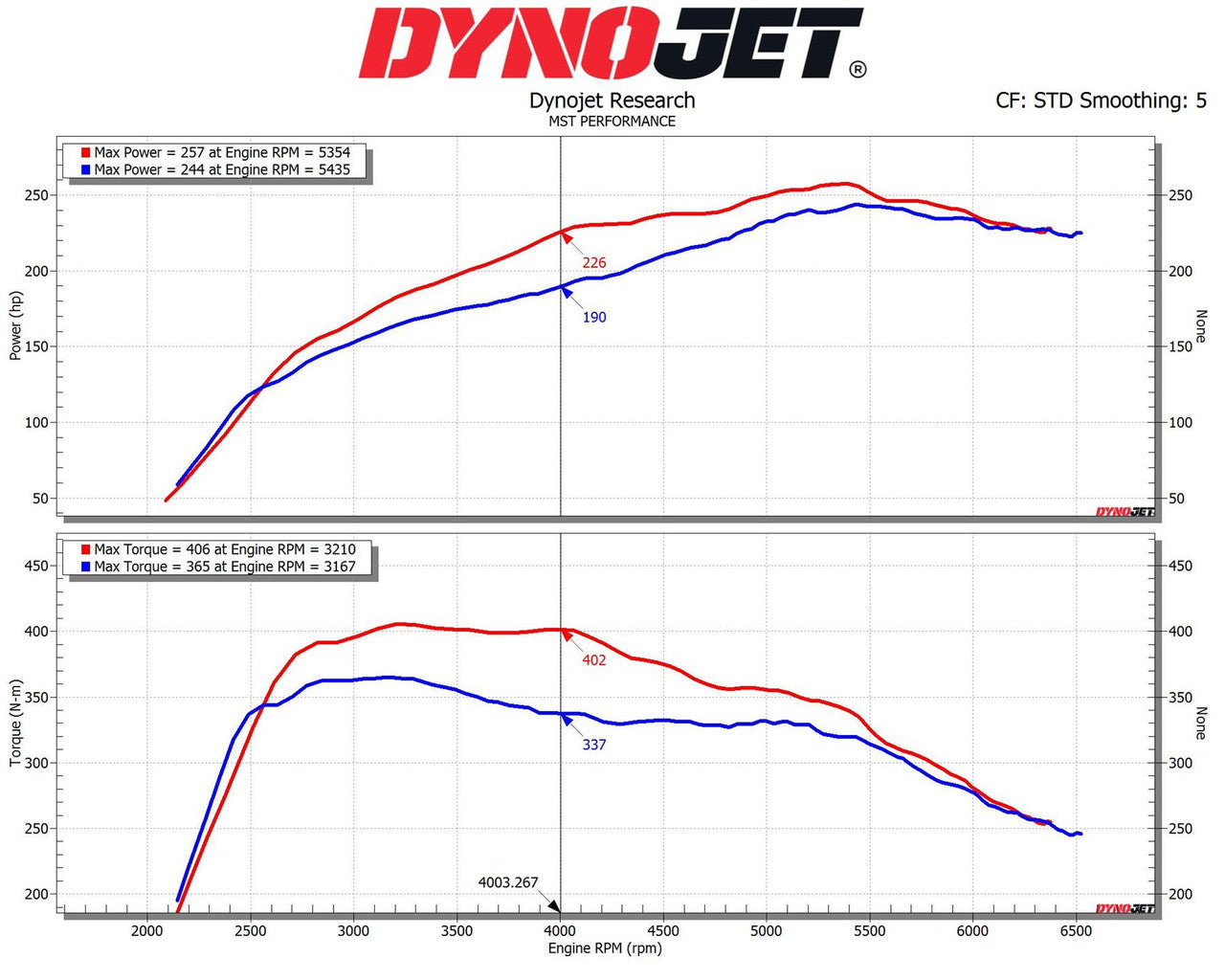 Kit de Admisión de Alto Rendimiento para Toyota Supra y BMW Z4 2.0T B48