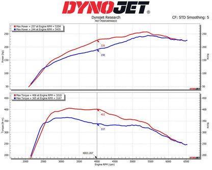 Kit de Admisión de Alto Rendimiento para Toyota Supra y BMW Z4 2.0T B48