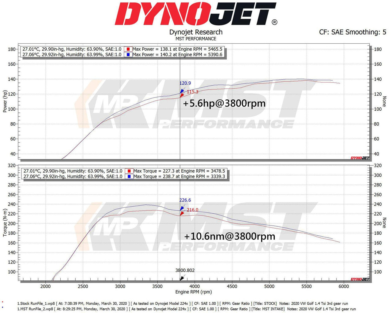 Kit de Admisión de Alto Rendimiento para Audi A3 1.4 TFSI y VW Golf MK7 1.4 TSI