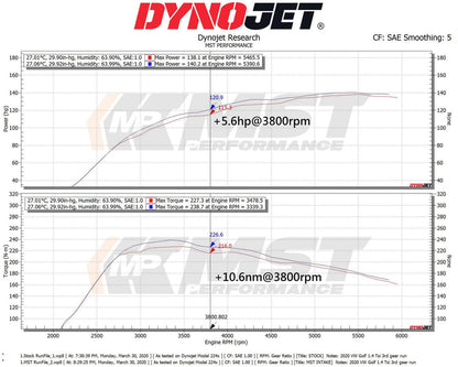 Kit de Admisión de Alto Rendimiento para Audi A3 1.4 TFSI y VW Golf MK7 1.4 TSI